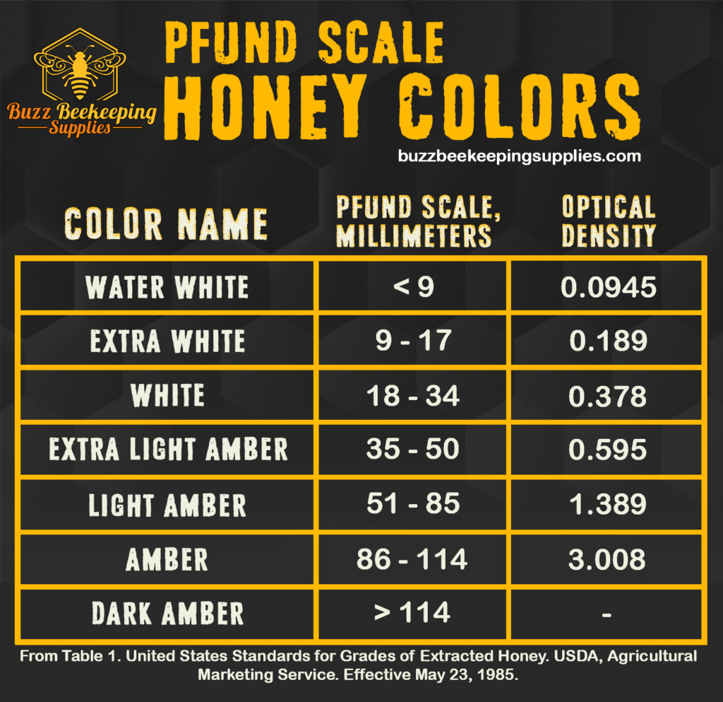 PFUND SCALE honey colors